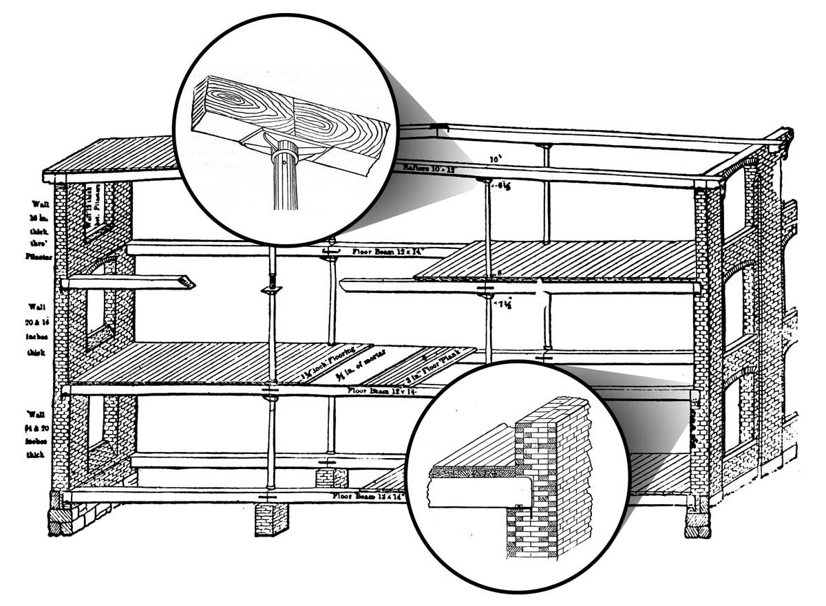 Warehouse construction model